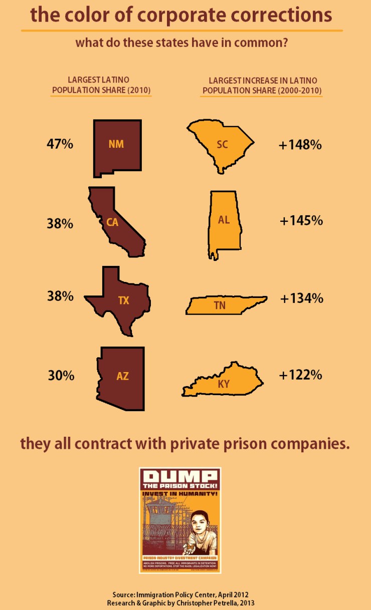 FinalPetrella_ColorOfCorporateCorrectionsIII-3